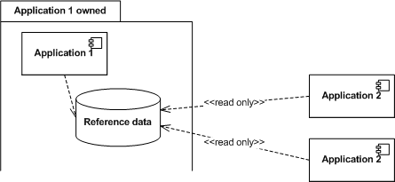 reference-data